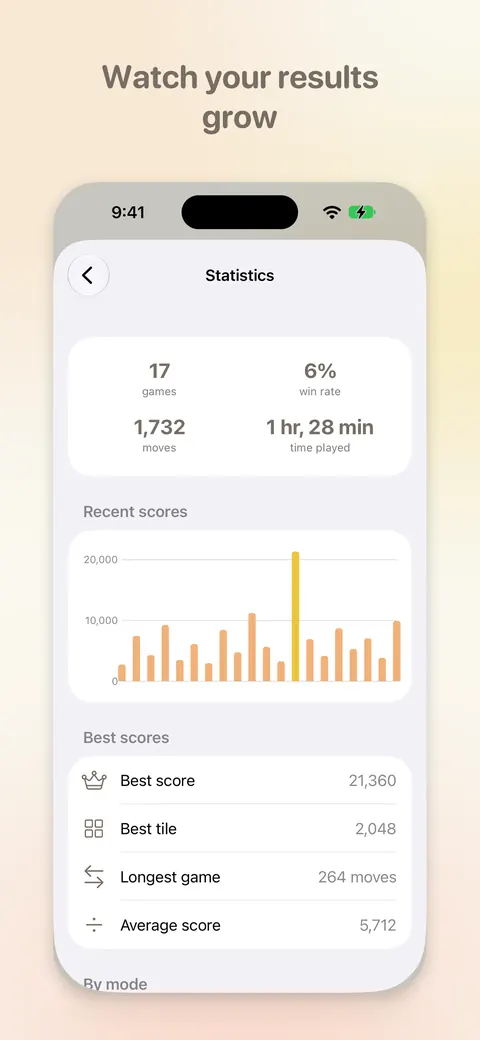 Game statistics