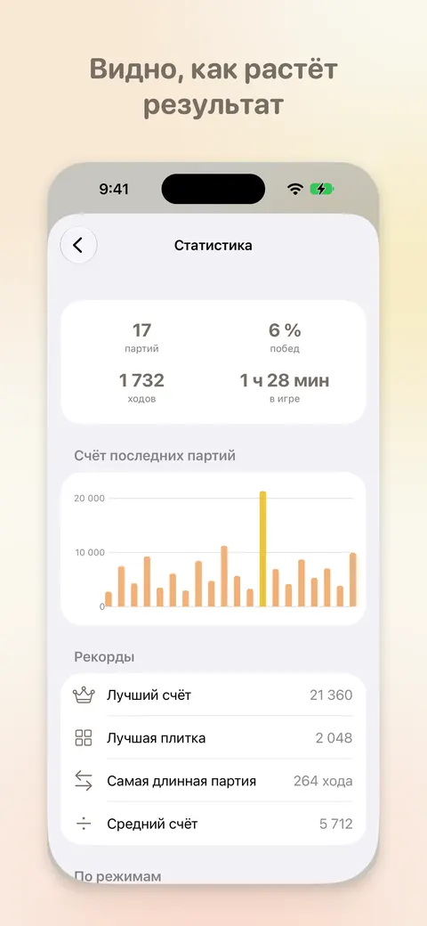 Статистика партий